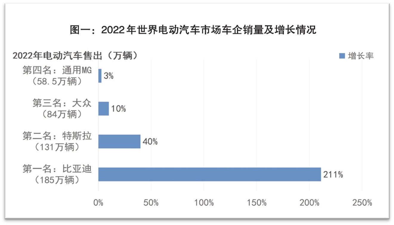 图源：图一本报根据受访者提供的数据制作