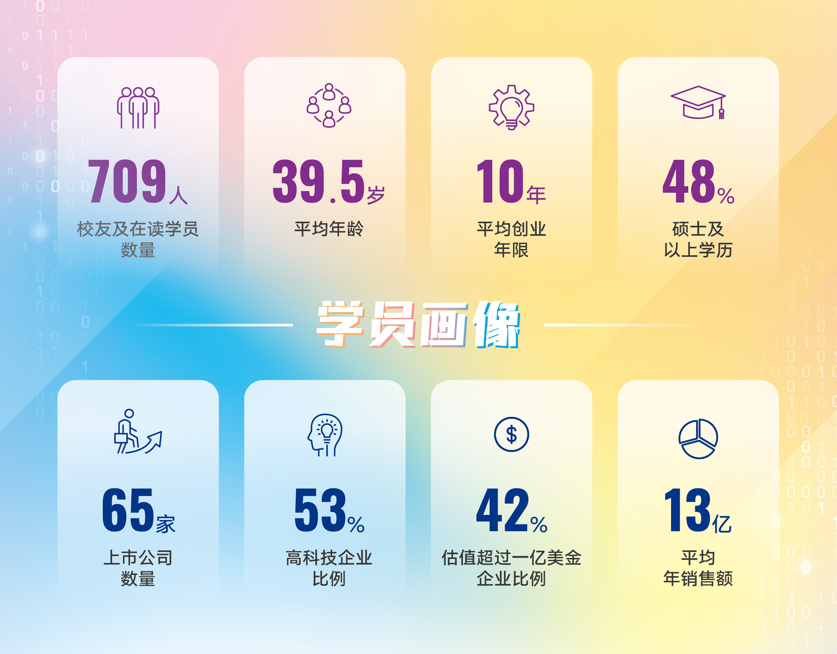 创业营15期