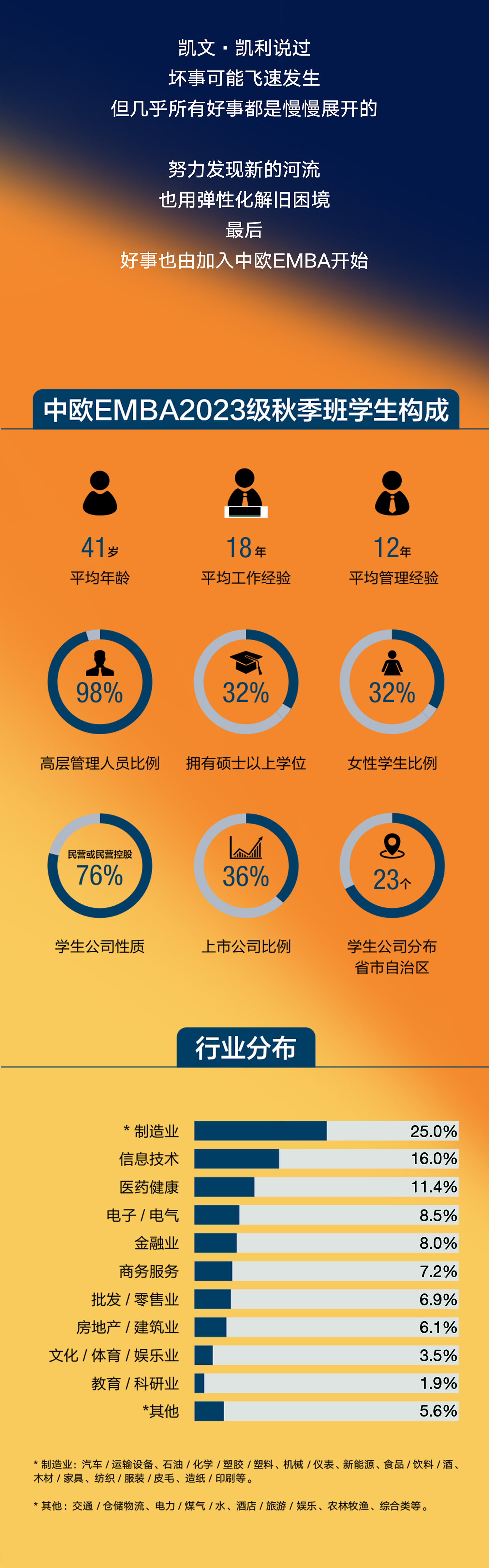 学生构成