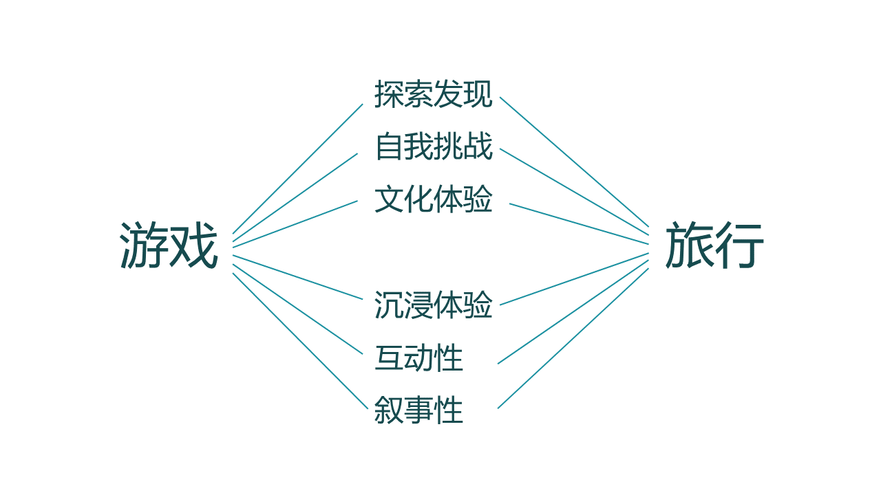 中欧EMBA