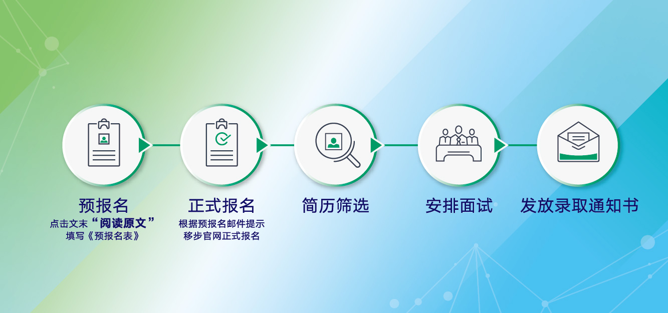 创业营14期