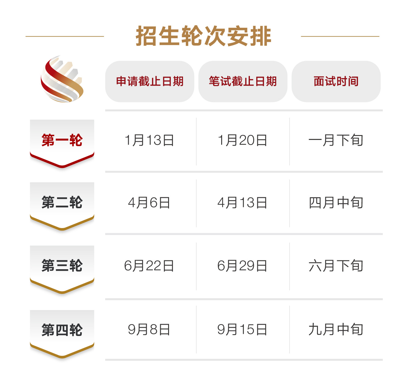 招生轮次2024年