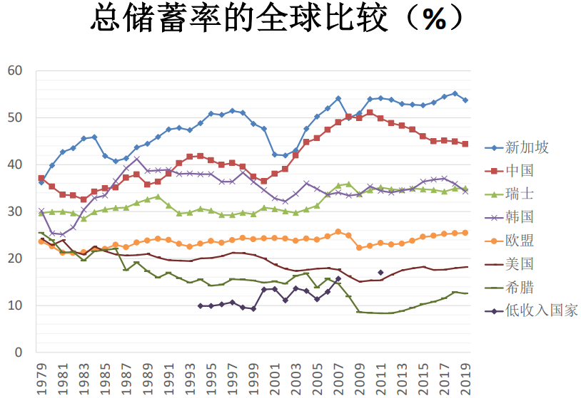 朱天教授2