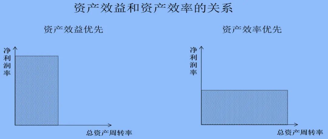 数据