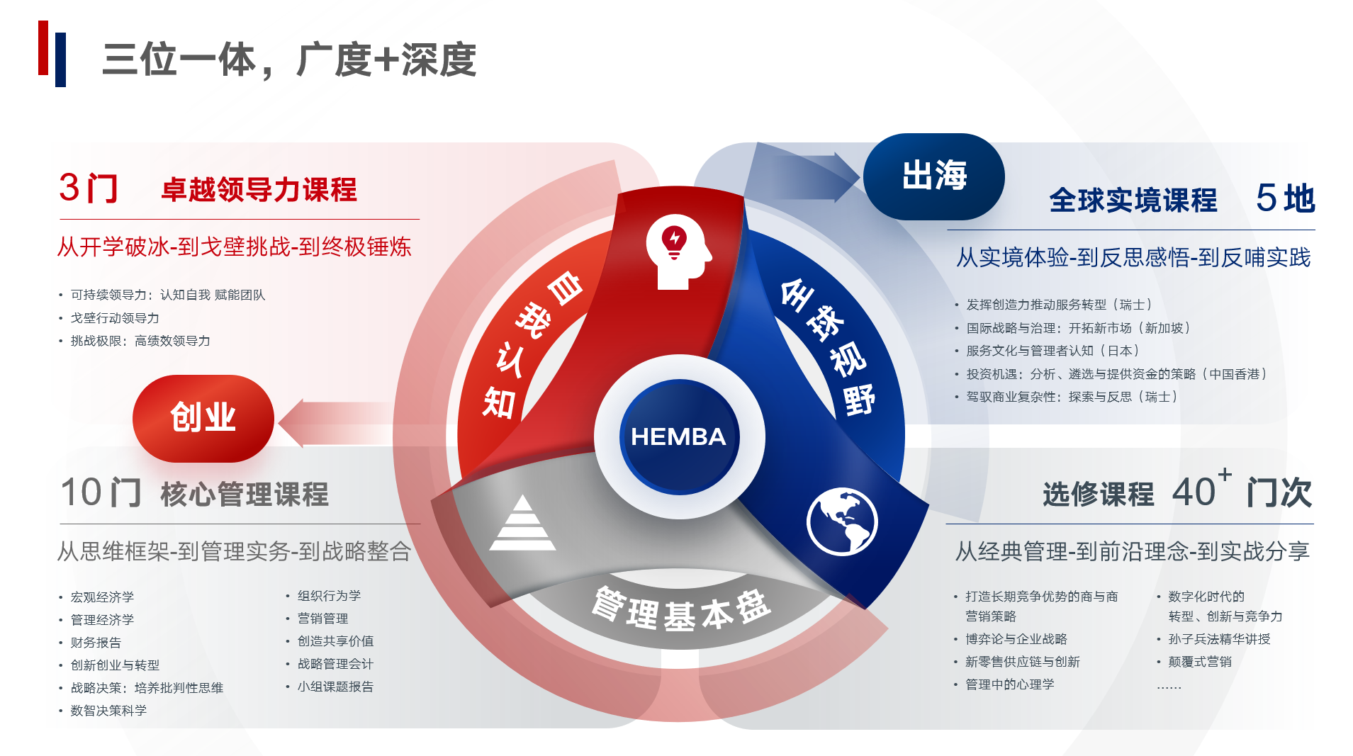 课程设置