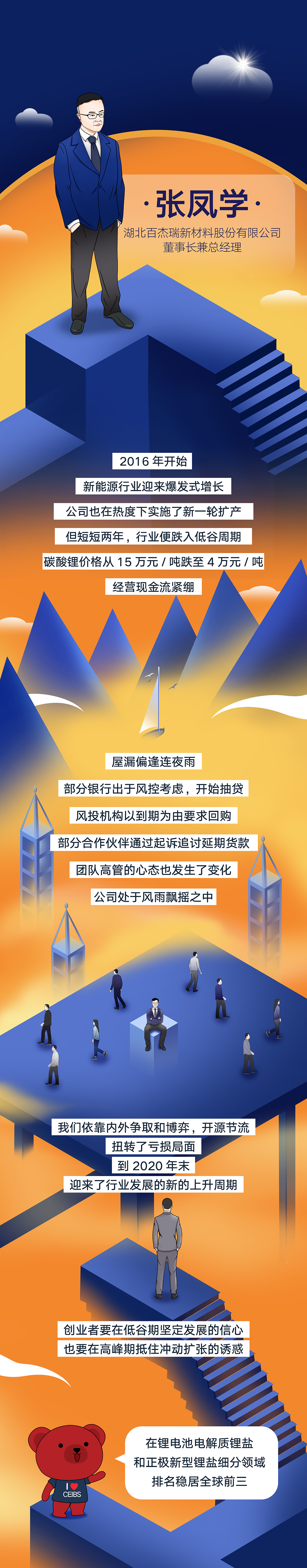 张凤学