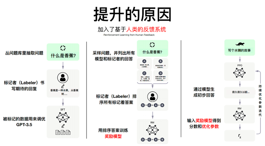 中欧, EMBA, 中欧EMBA