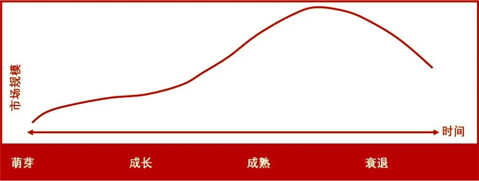 “”