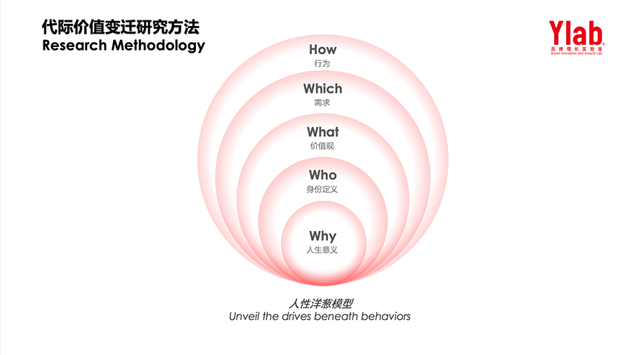 中欧, EMBA, 中欧EMBA