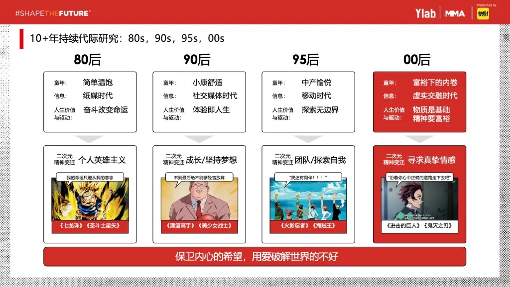 中欧EMBA