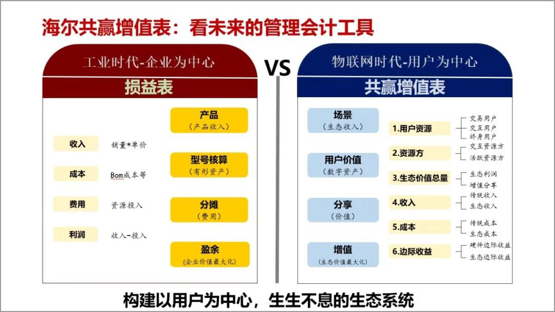 中欧EMBA