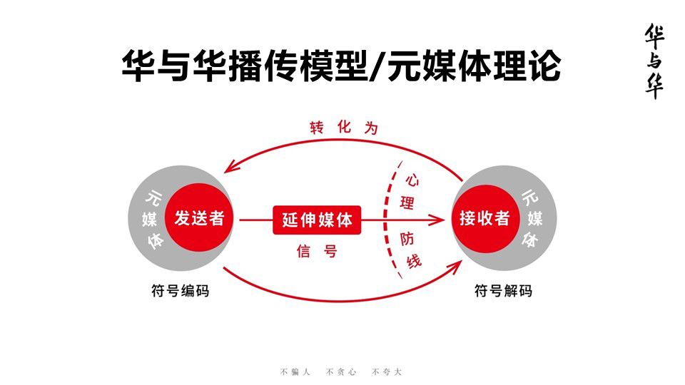 中欧EMBA