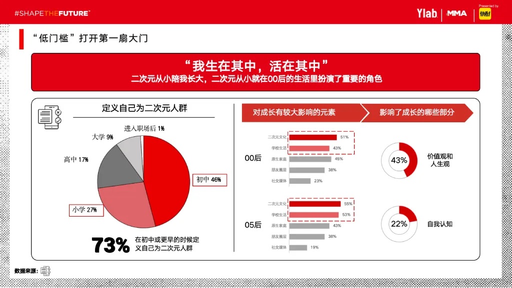 中欧EMBA