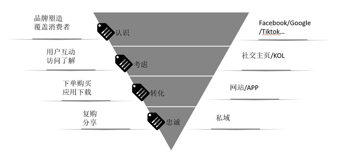 中欧EMBA