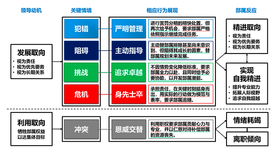 中欧, EMBA, 中欧EMBA