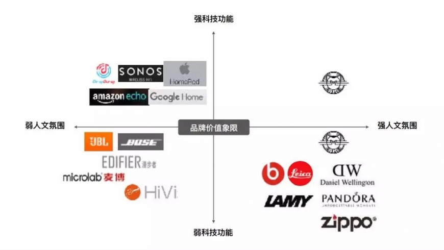 在一个赢家通吃的时代 如何才能找到新的机遇 Ceibs