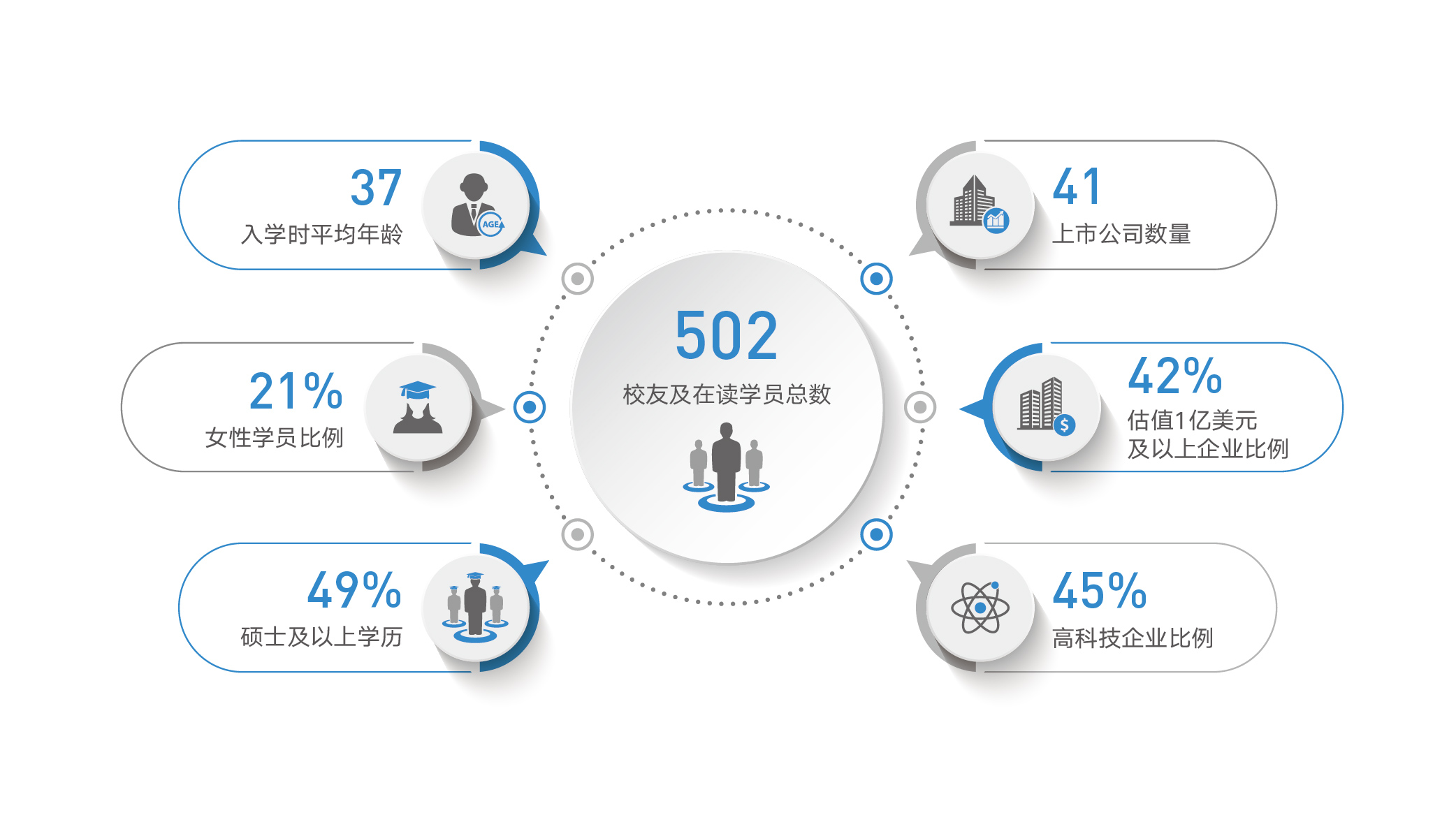 创业营 中欧国际工商学院 Ceibs