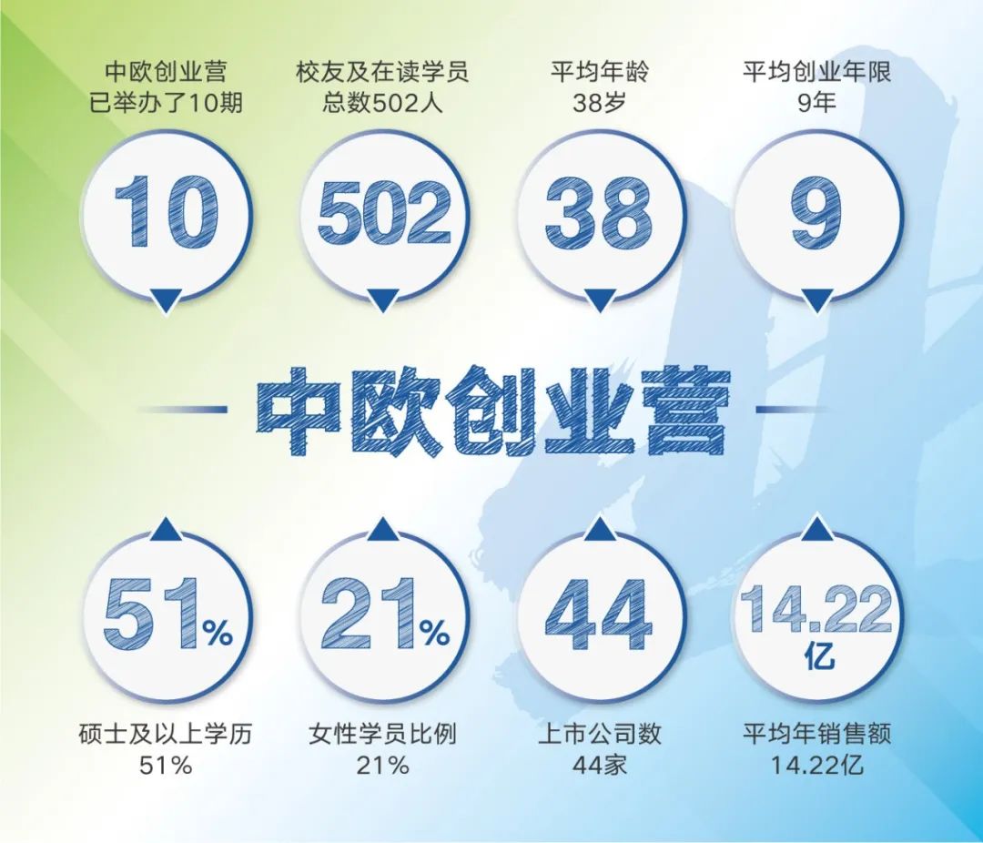 学员画像