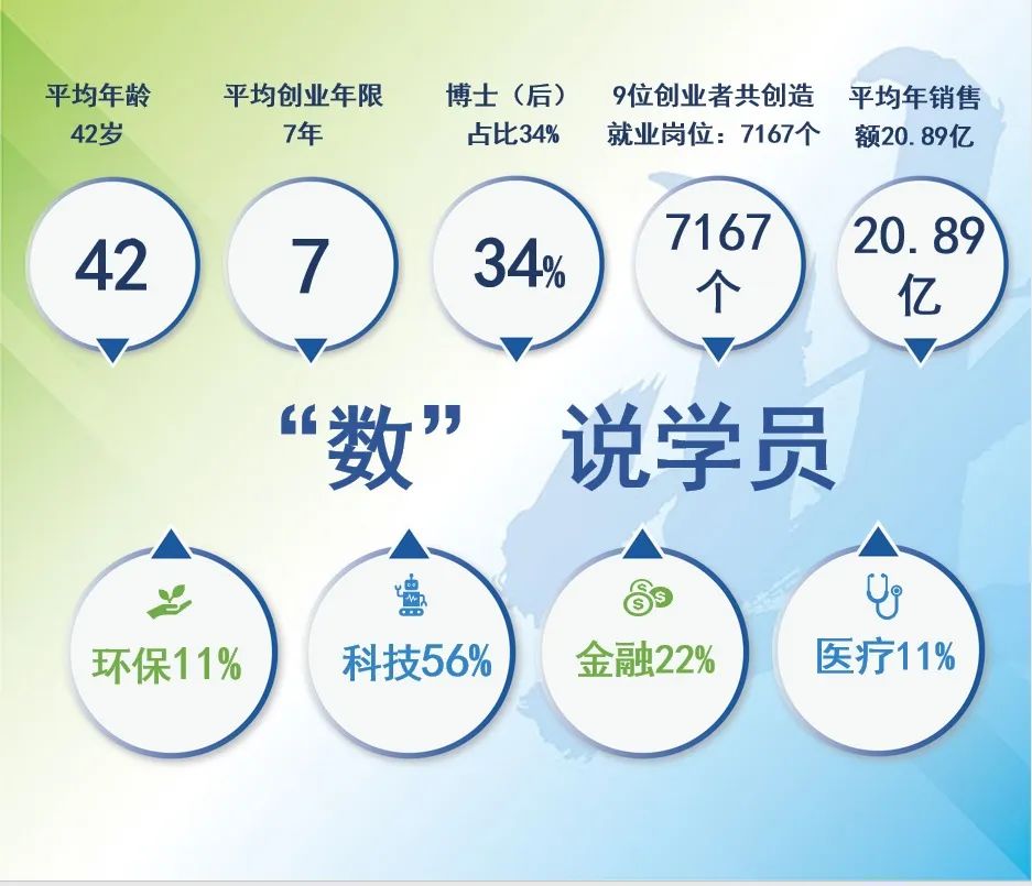 创业营11期首发名单数说