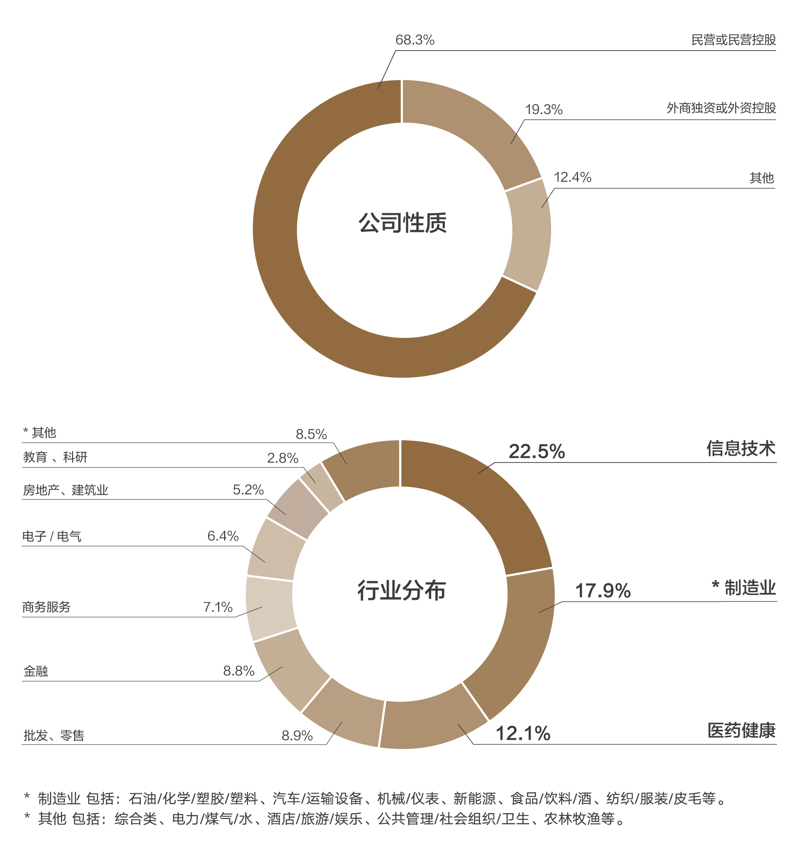 中欧EMBA，中欧，EMBA