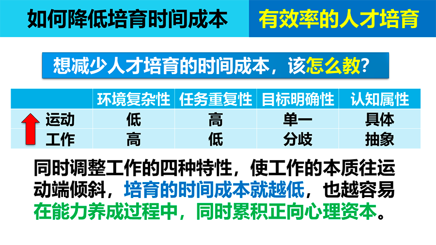 中欧, EMBA, 中欧EMBA