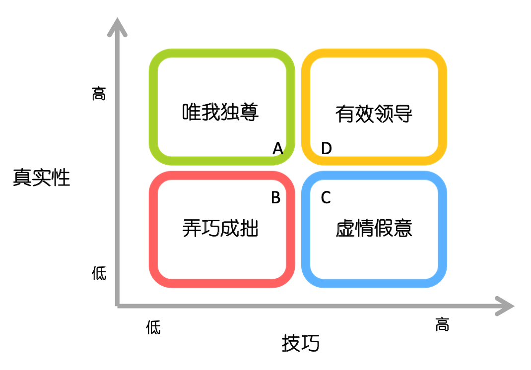 中欧, EMBA, 中欧EMBA