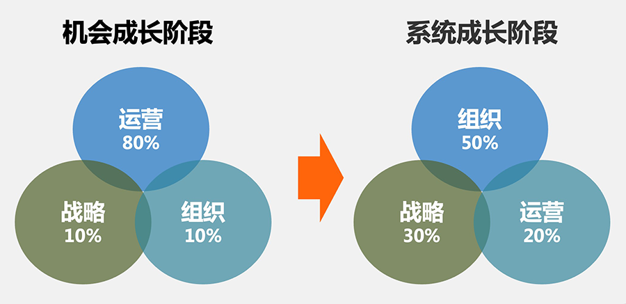 中欧, EMBA, 中欧EMBA
