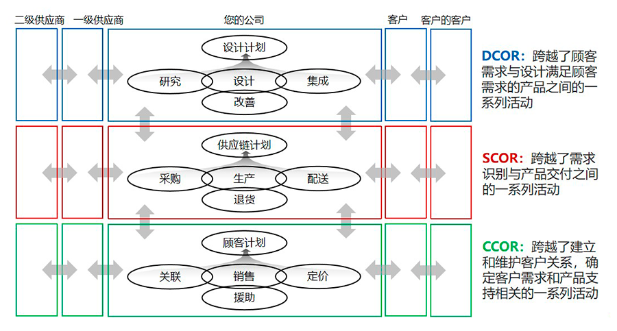 中欧;中欧EMBA;EMBA