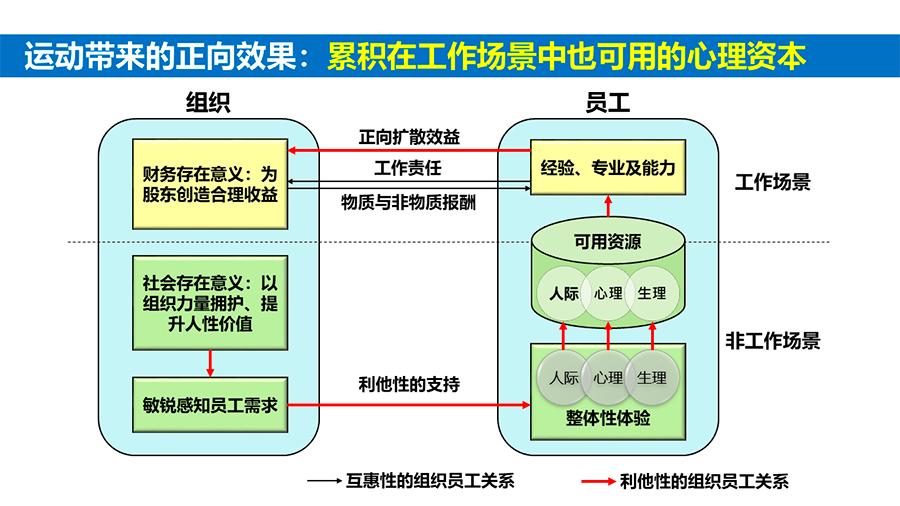 中欧, EMBA, 中欧EMBA