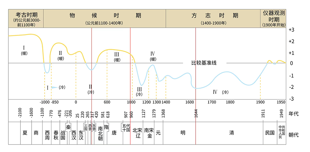 中欧;中欧EMBA;EMBA