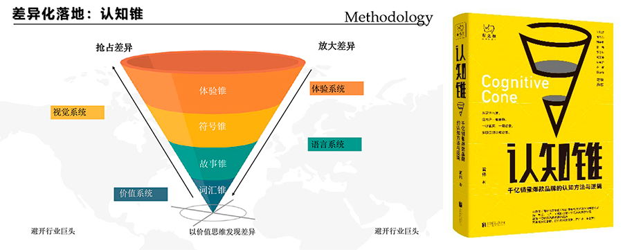 中欧;中欧EMBA;EMBA