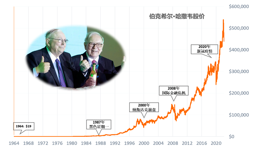 中欧, EMBA, 中欧EMBA