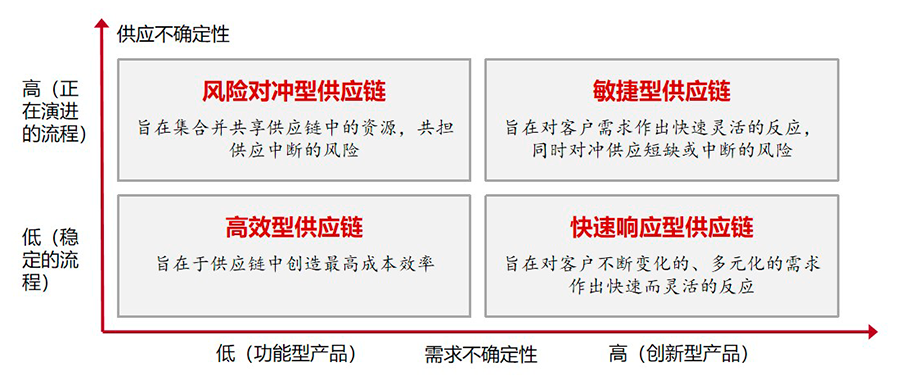 中欧;中欧EMBA;EMBA