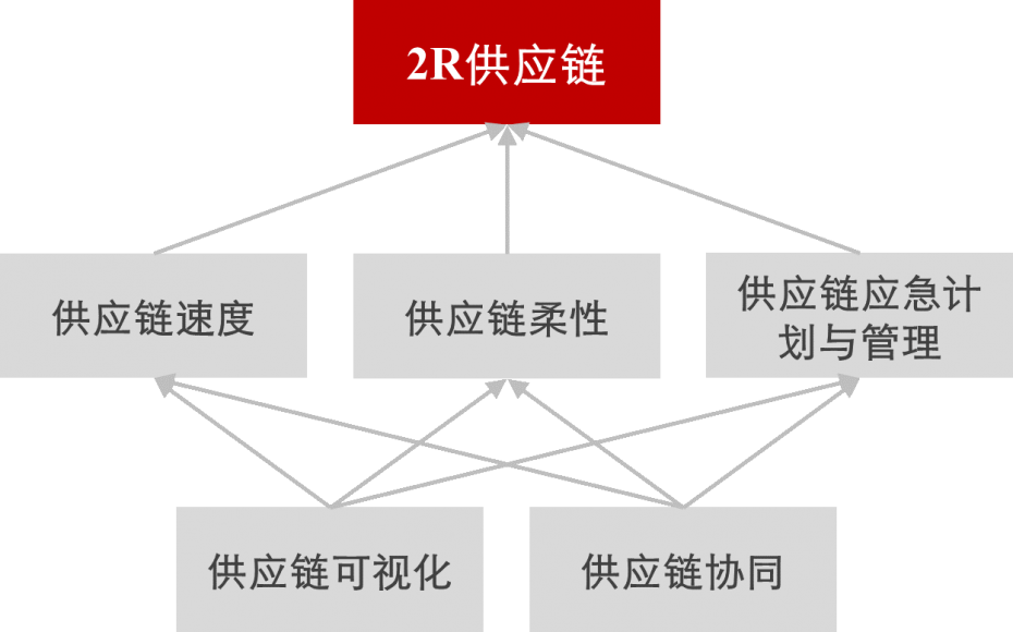 2R图表