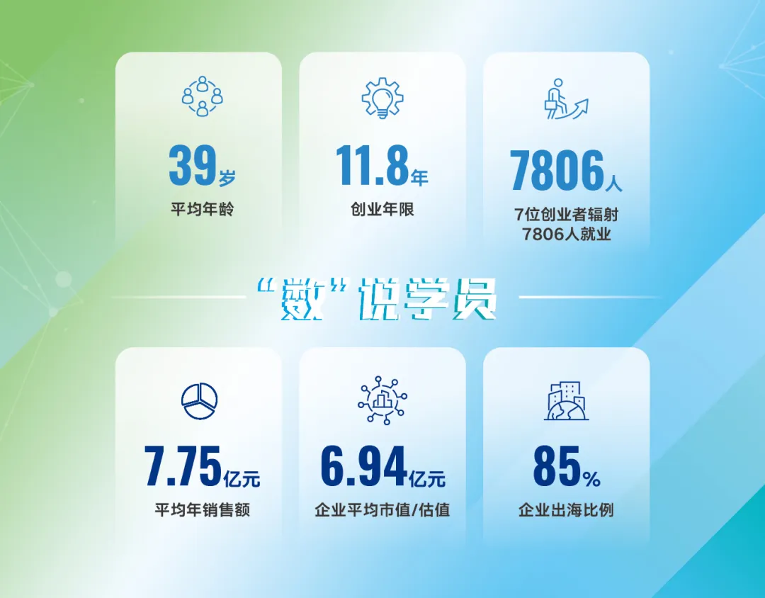 创业营14期