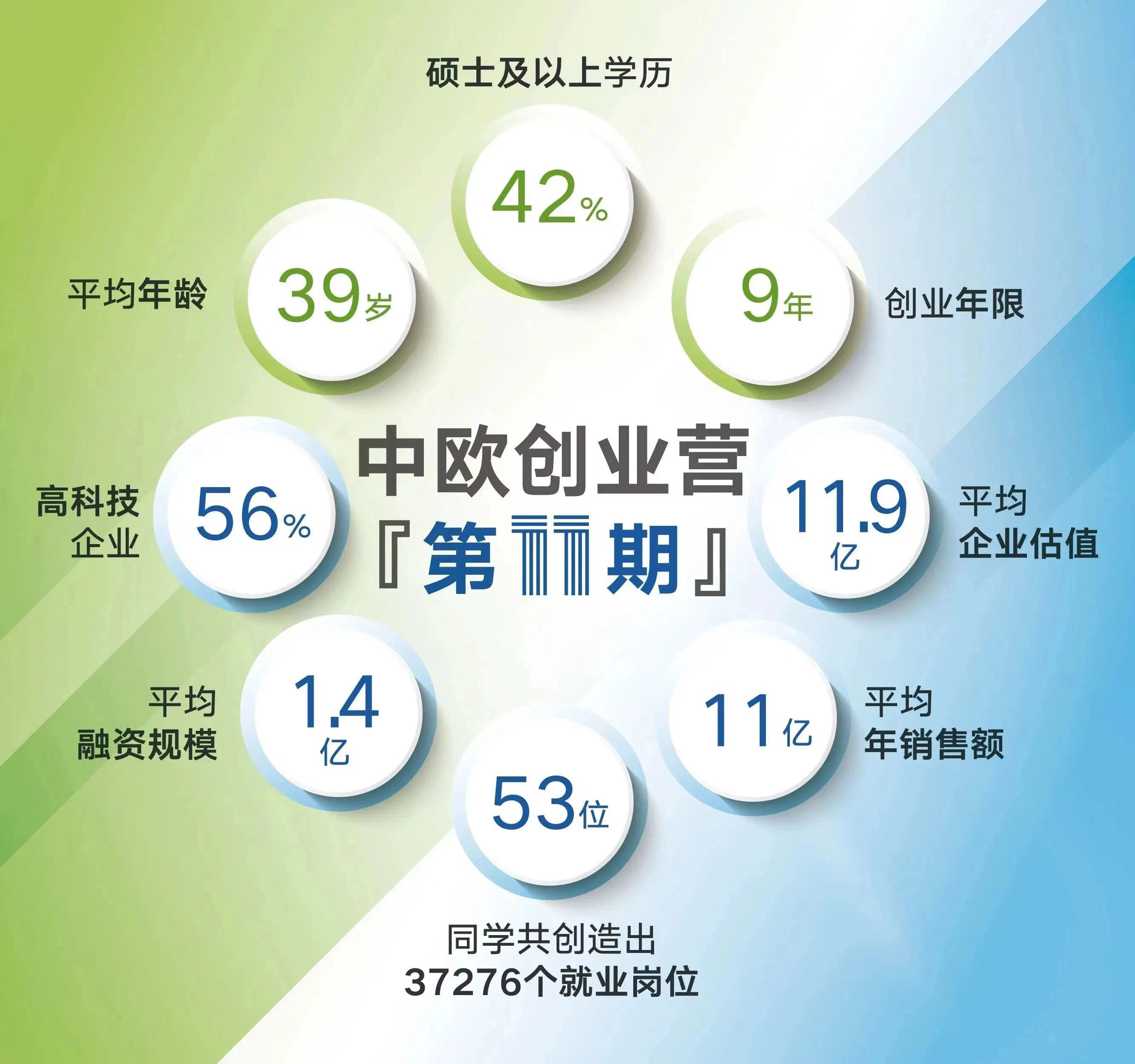 创业营11期开学模块新闻稿2