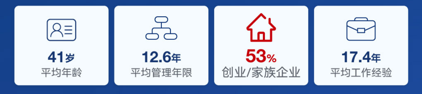 数据