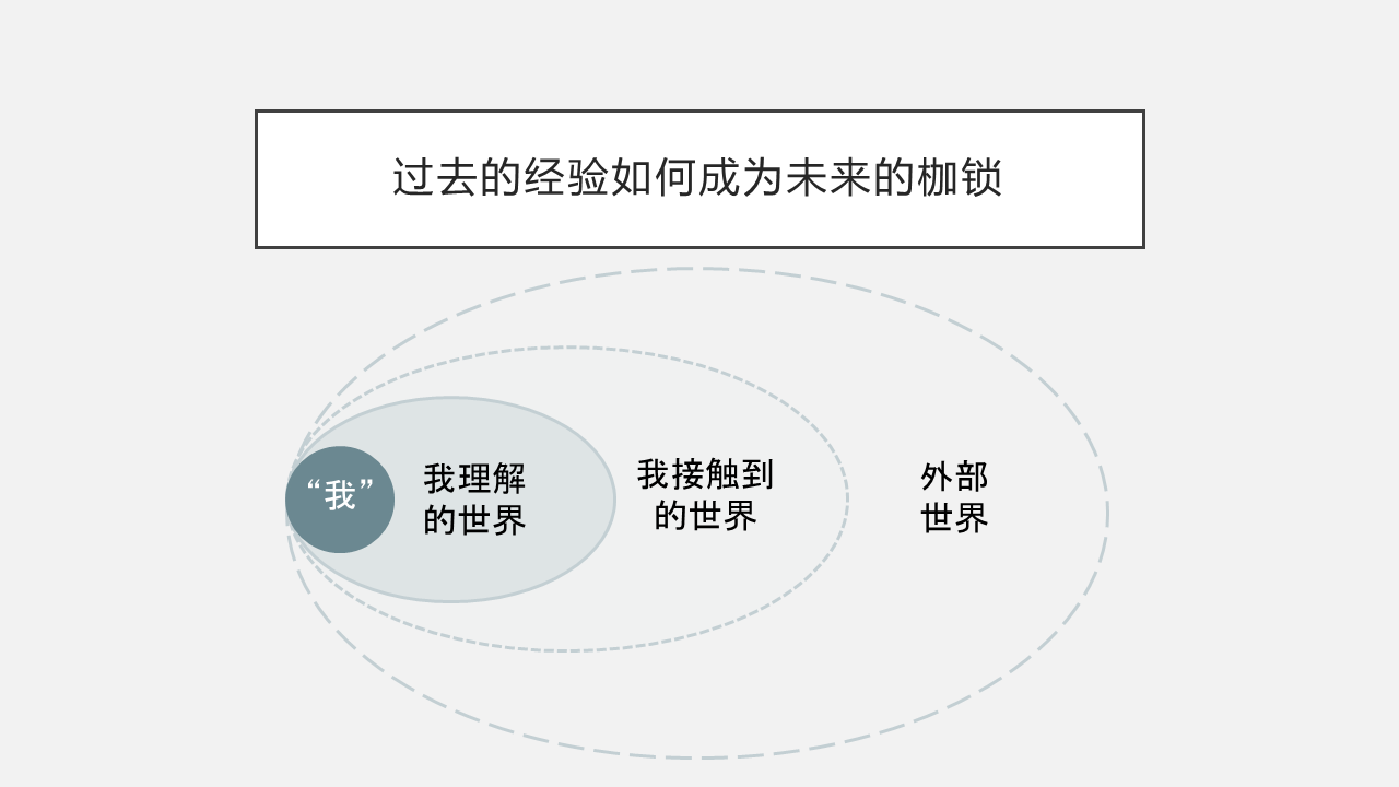 中欧EMBA