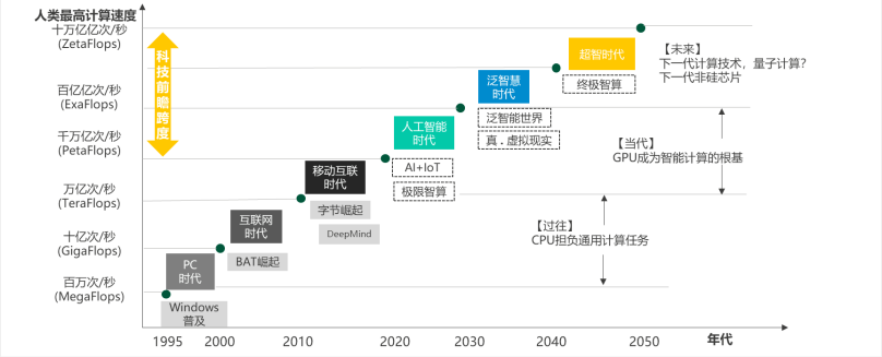 投拾问路葛新宇