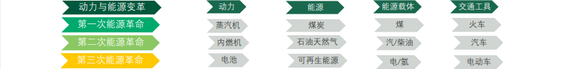 投拾问路葛新宇