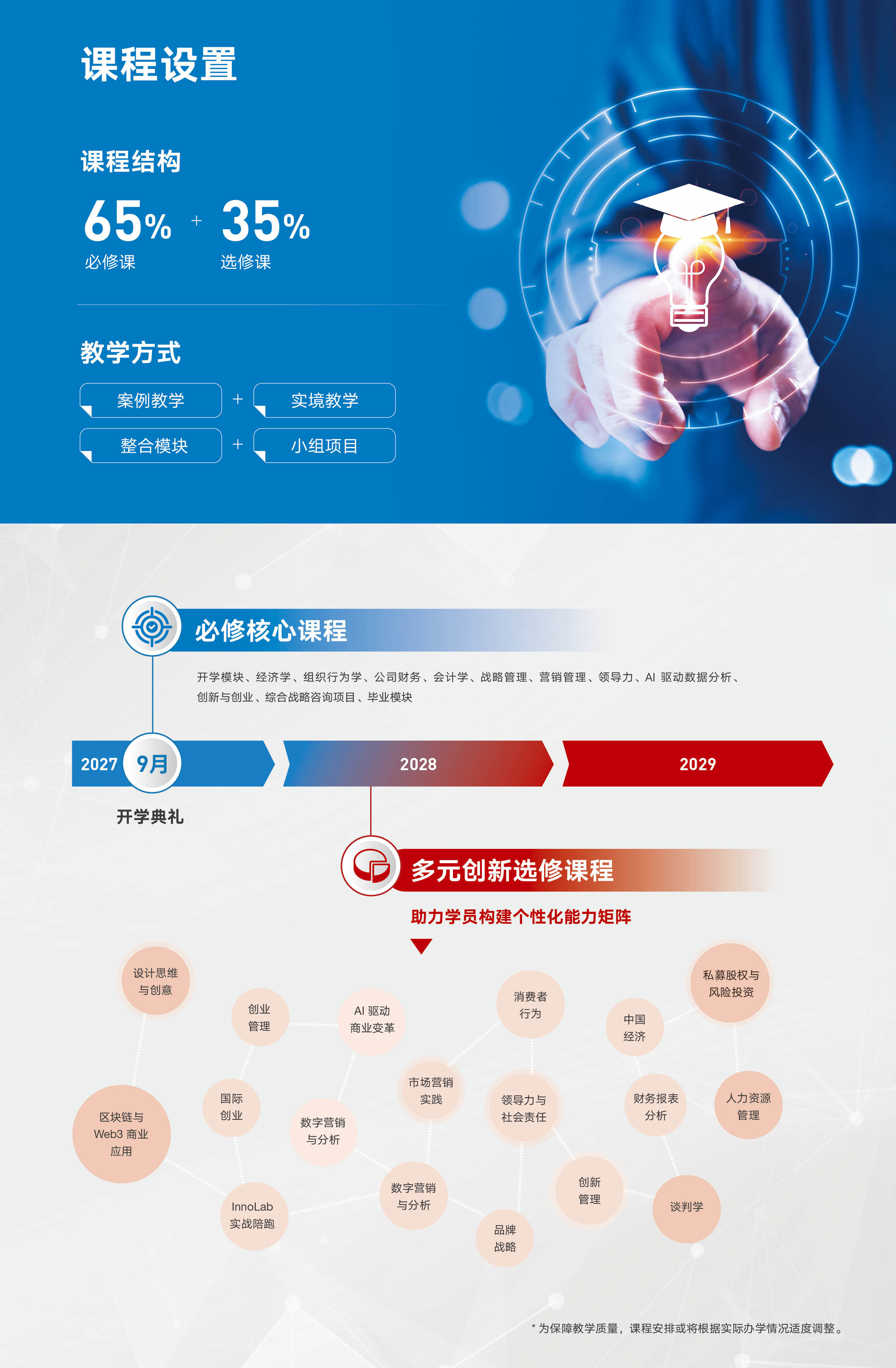课程设置