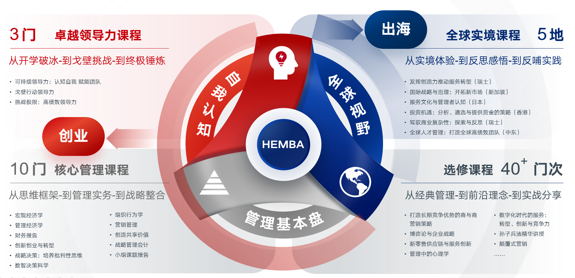 课程