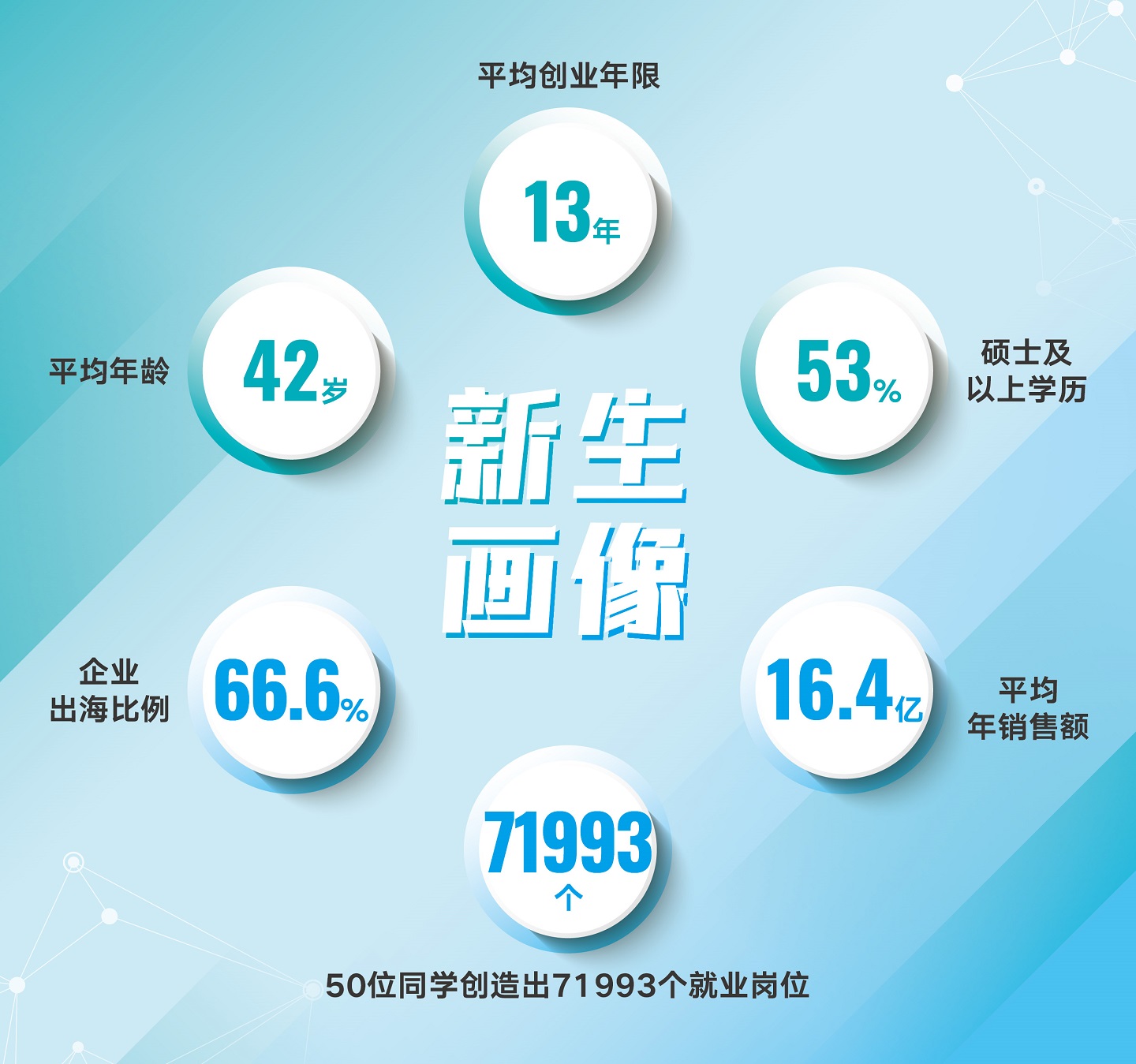 创业营13期