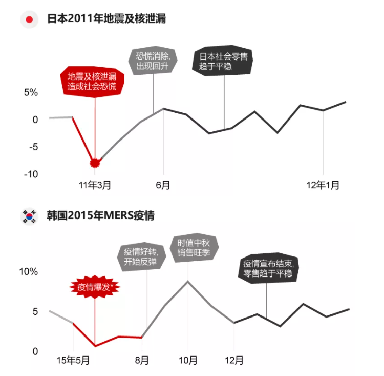 反弹