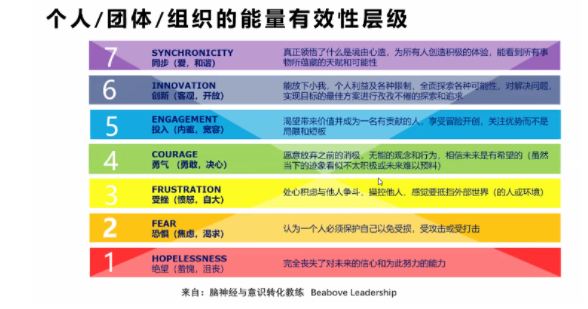 能量