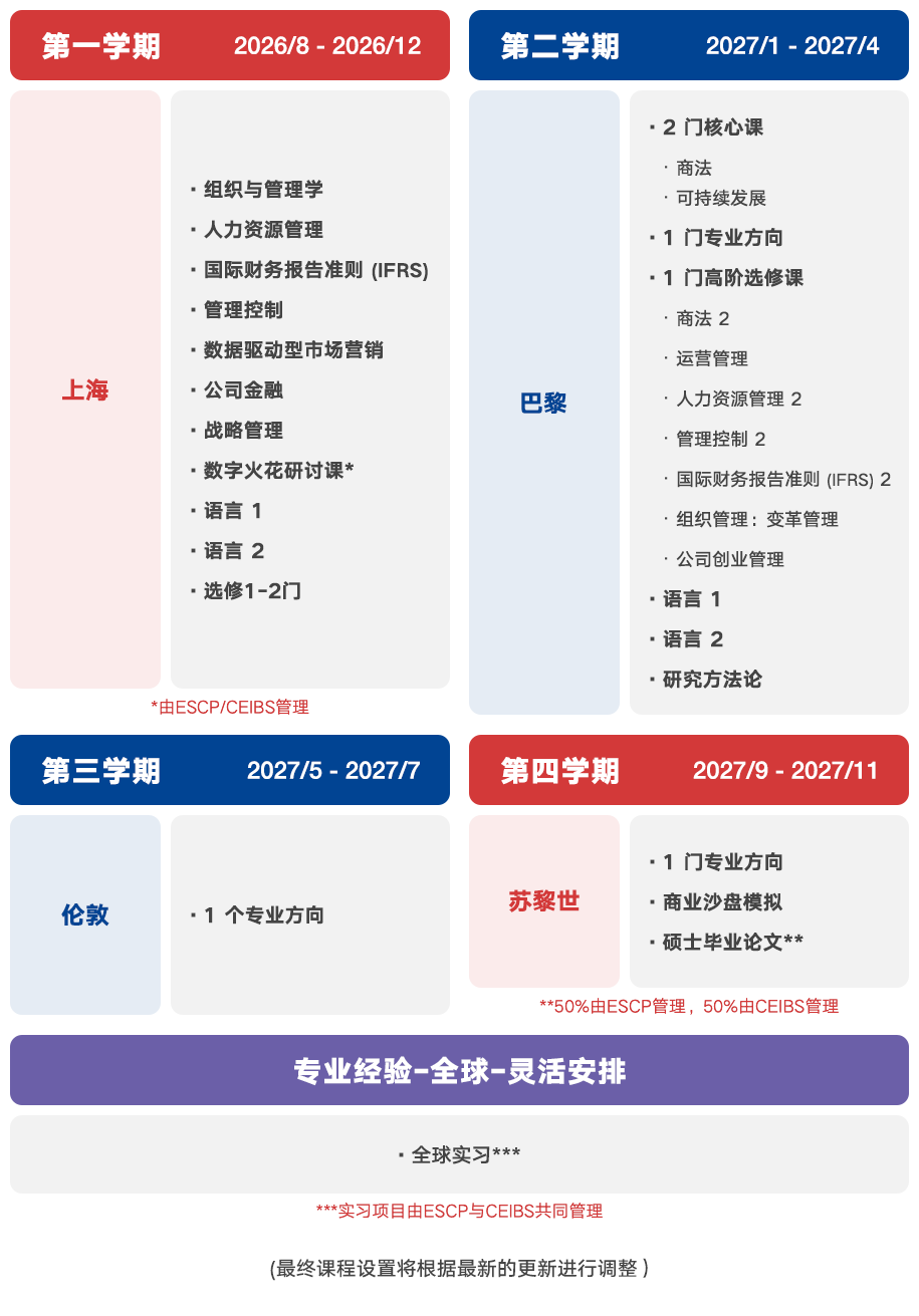 MiM课程表