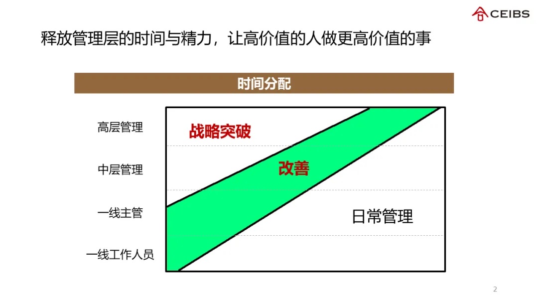 中欧EMBA