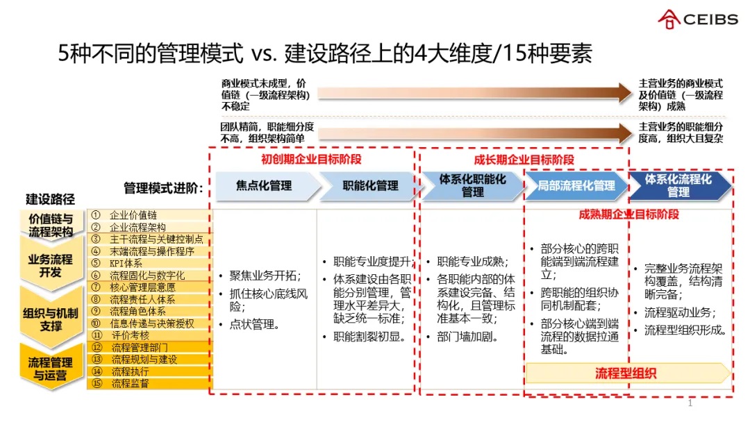 中欧EMBA