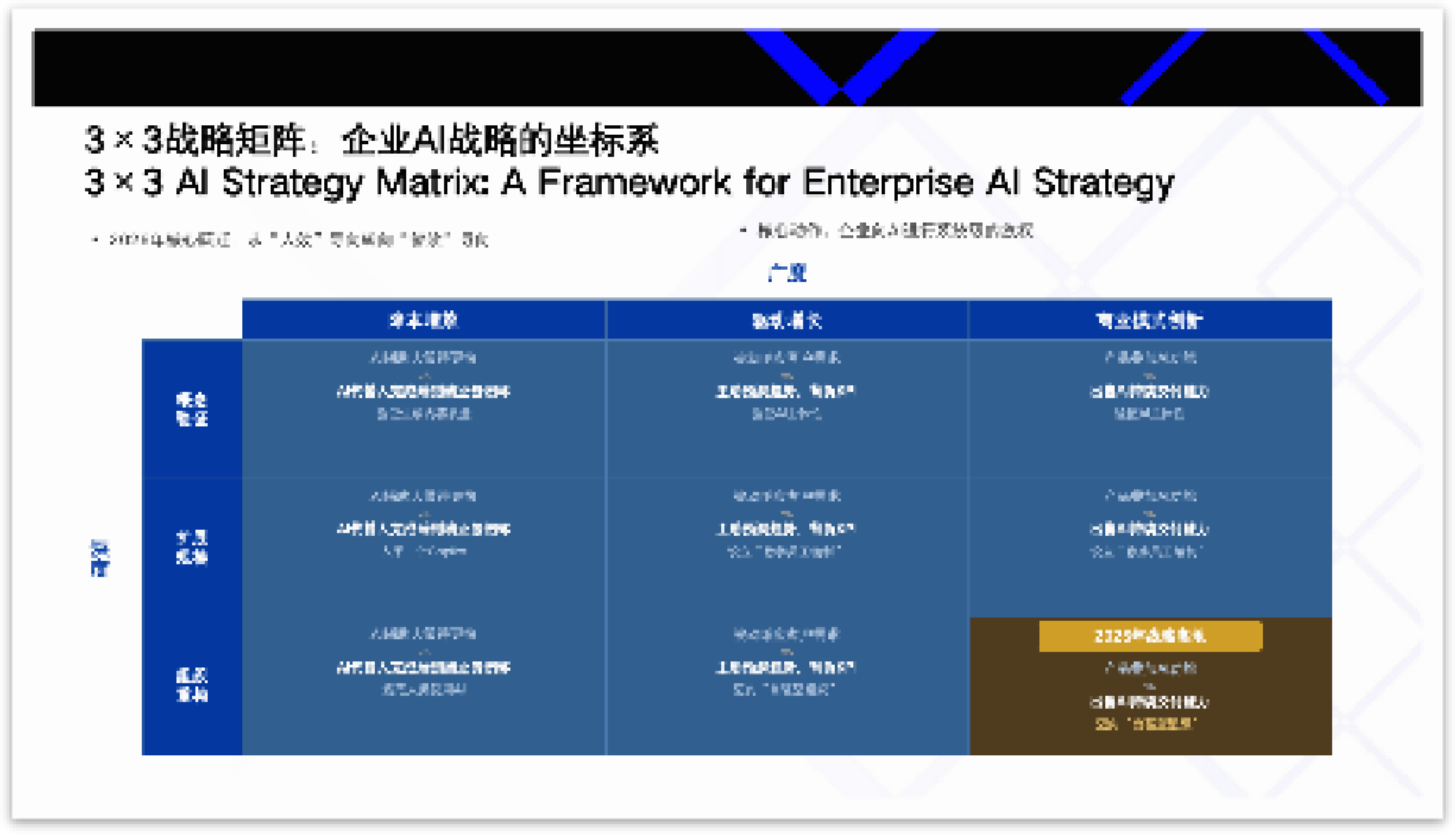 《AI时代的商业进化蓝图(2026)：激活主动智能，从“单点⼈效” 到 “系统智效” 的战略跃迁》白皮书部分章节（文末扫码下载完整白皮书）