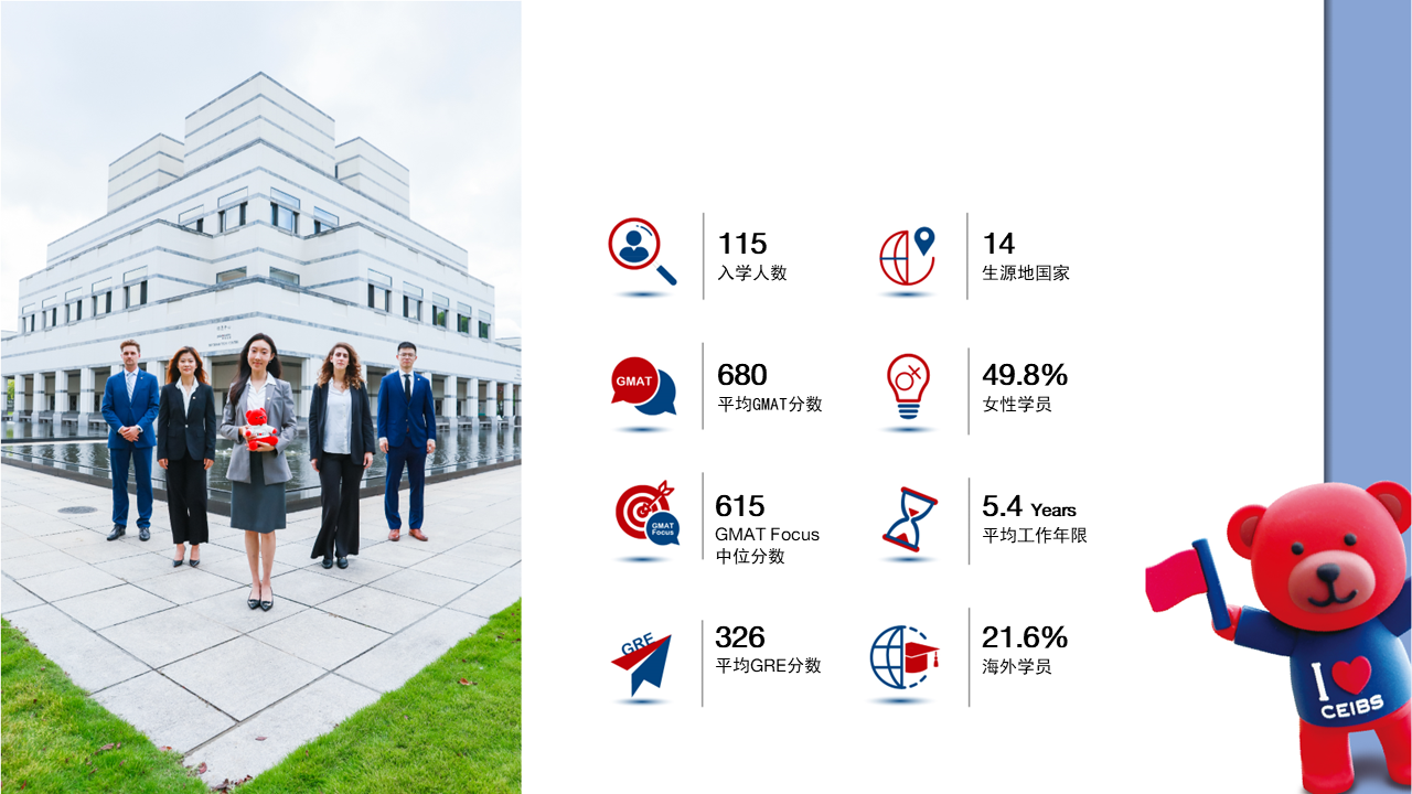 cn ceibs mba student profile -2024